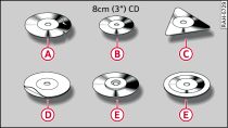 Cd's/dvd's, die niet gebruikt mogen worden